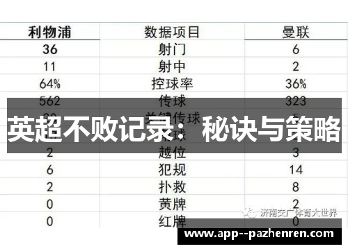 英超不败记录:秘诀与策略 英超不败记录:秘诀与策略