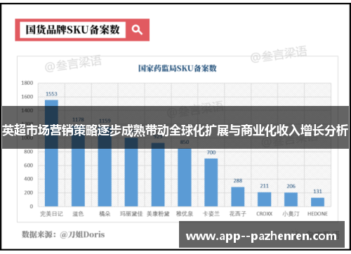 英超市场营销策略逐步成熟带动全球化扩展与商业化收入增长分析