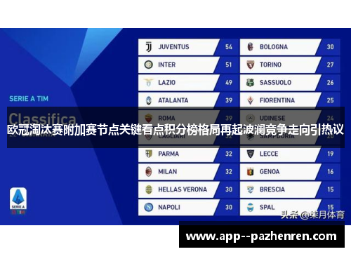 欧冠淘汰赛附加赛节点关键看点积分榜格局再起波澜竞争走向引热议