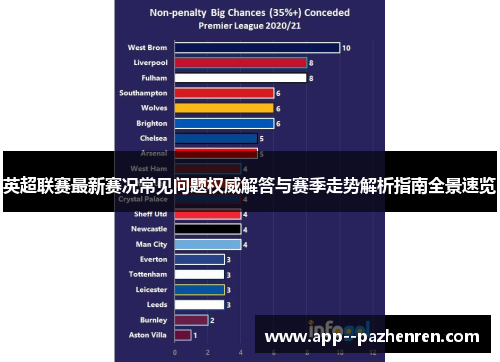 英超联赛最新赛况常见问题权威解答与赛季走势解析指南全景速览