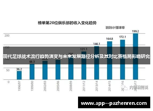 现代足球战术流行趋势演变与未来发展路径分析及其对比赛格局影响研究 现代足球战术流行趋势演变与未来发展路径分析及其对比赛格局影响研究