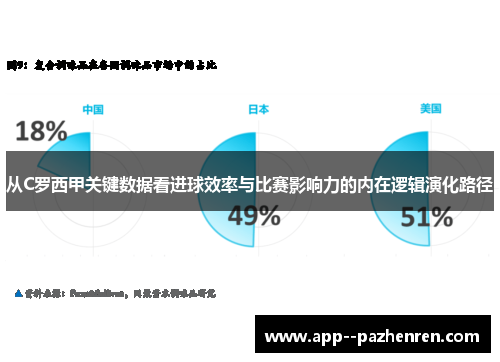 从C罗西甲关键数据看进球效率与比赛影响力的内在逻辑演化路径 从C罗西甲关键数据看进球效率与比赛影响力的内在逻辑演化路径