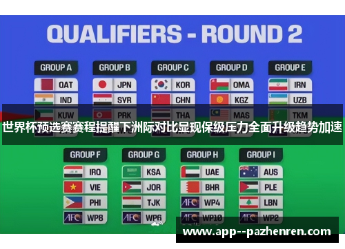 世界杯预选赛赛程提醒下洲际对比显现保级压力全面升级趋势加速