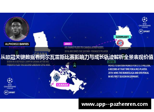 从欧冠关键数据看阿尔瓦雷斯比赛影响力与成长轨迹解析全景表现价值 从欧冠关键数据看阿尔瓦雷斯比赛影响力与成长轨迹解析全景表现价值