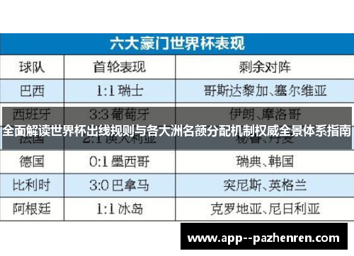 全面解读世界杯出线规则与各大洲名额分配机制权威全景体系指南
