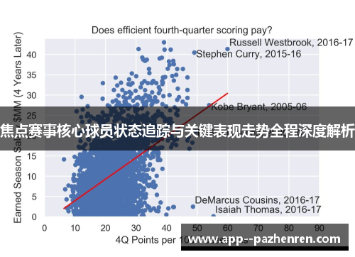 焦点赛事核心球员状态追踪与关键表现走势全程深度解析