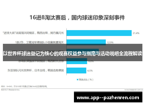 以世界杯球迷登记为核心的观赛权益参与指南与活动说明全流程解读
